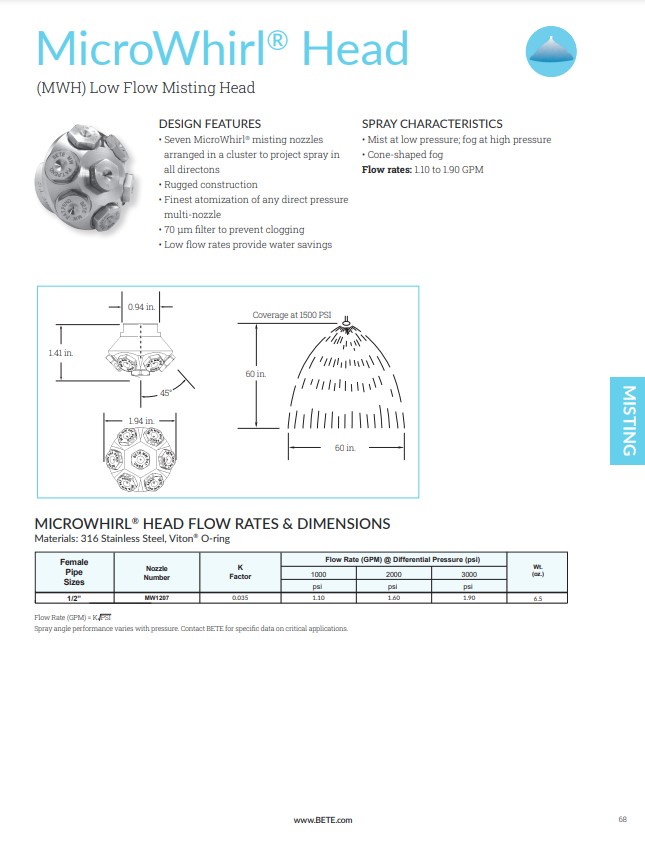 BETE MicroWhirl Head (MWH) Datasheet