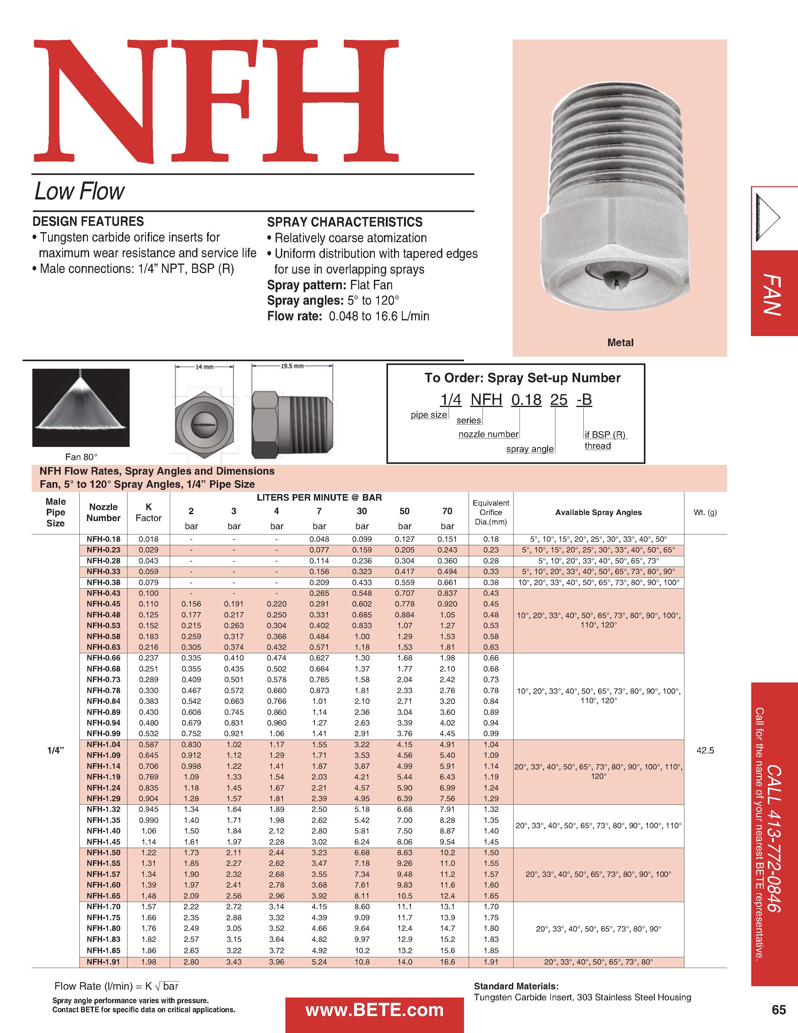 BETE NFH Flat Fan Spray Nozzles Datasheet - Metric