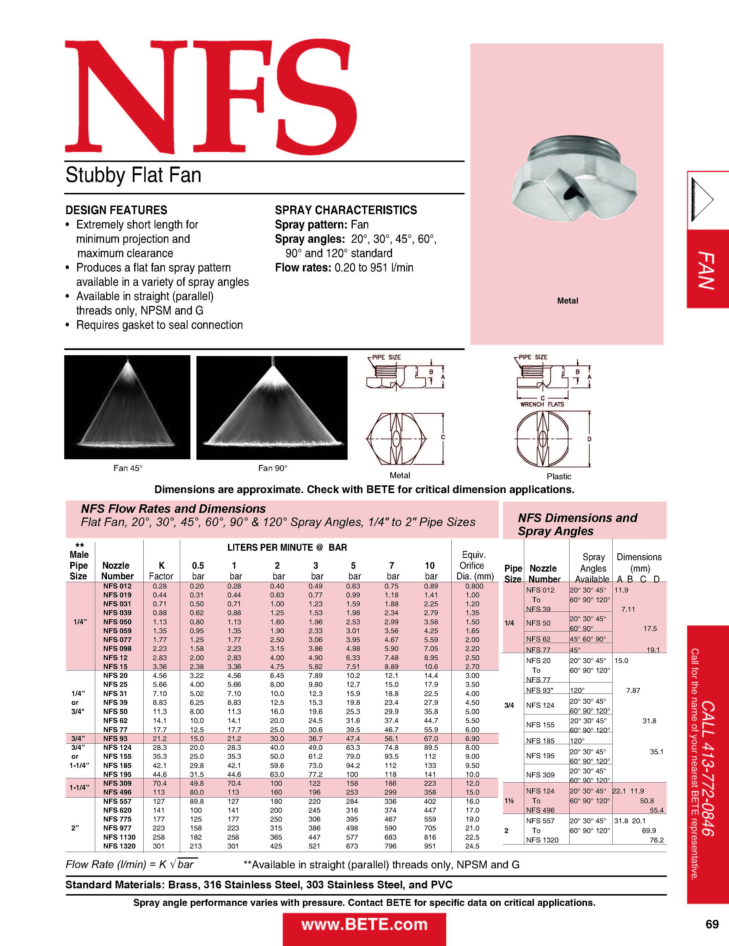 BETE NFS Datasheet - Metric