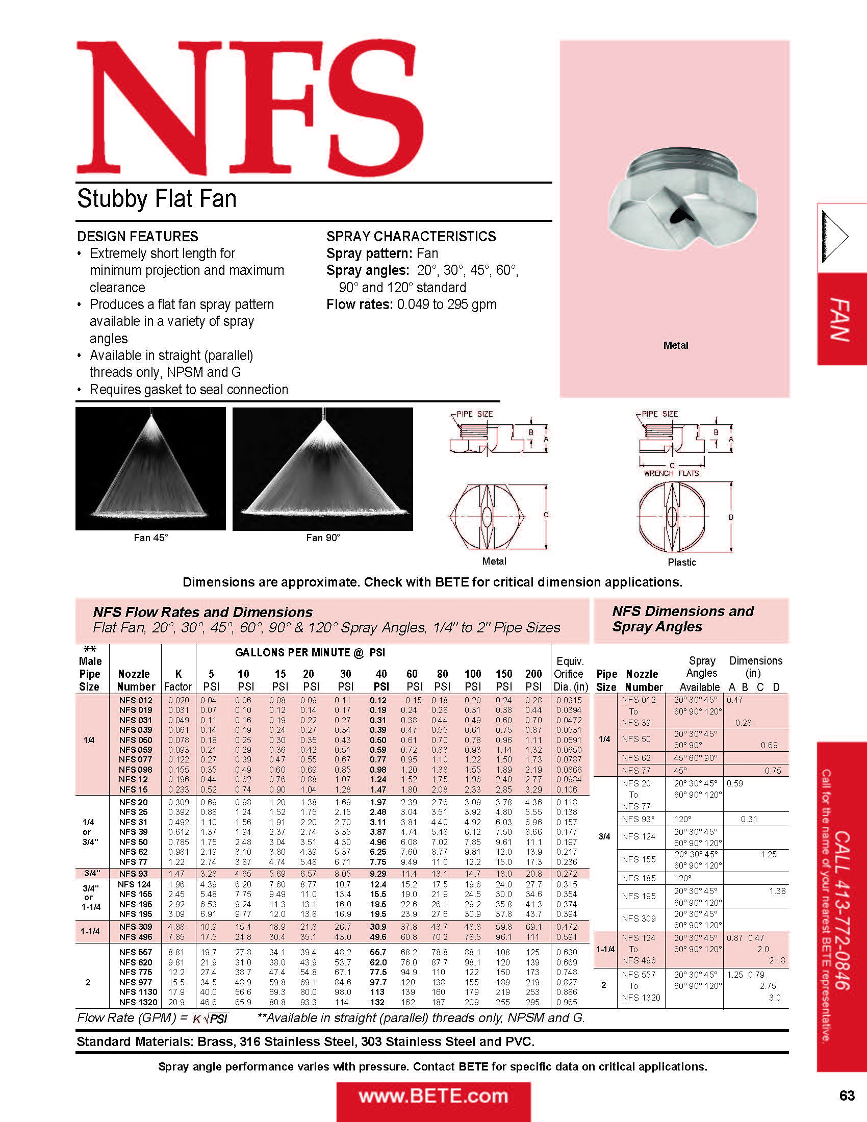 BETE NFS - Datasheet