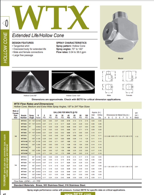 BETE WTX Whirl - Datasheet