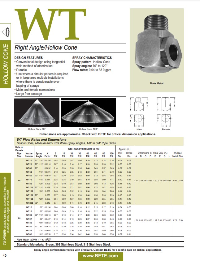 BETE WT - Datasheet