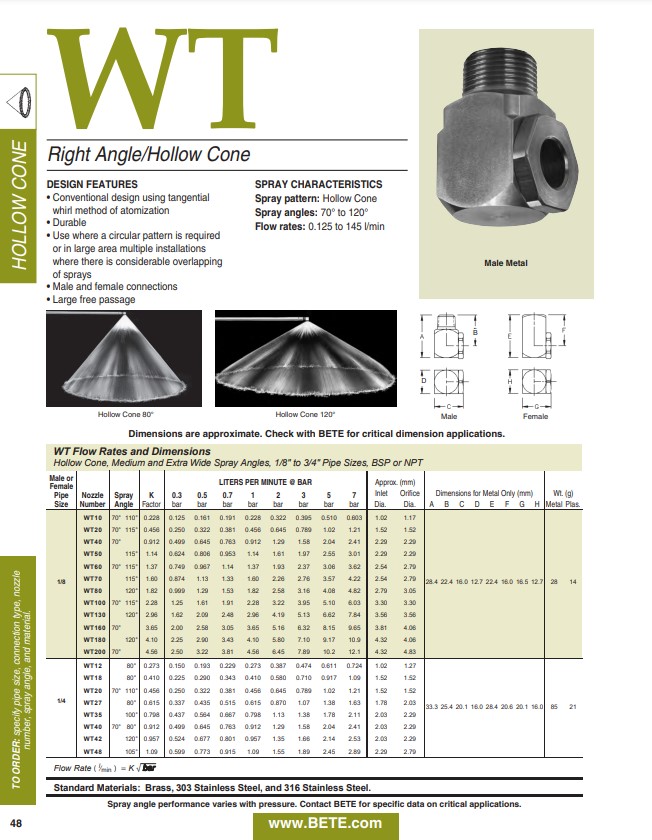 BETE WT Datasheet - Metric