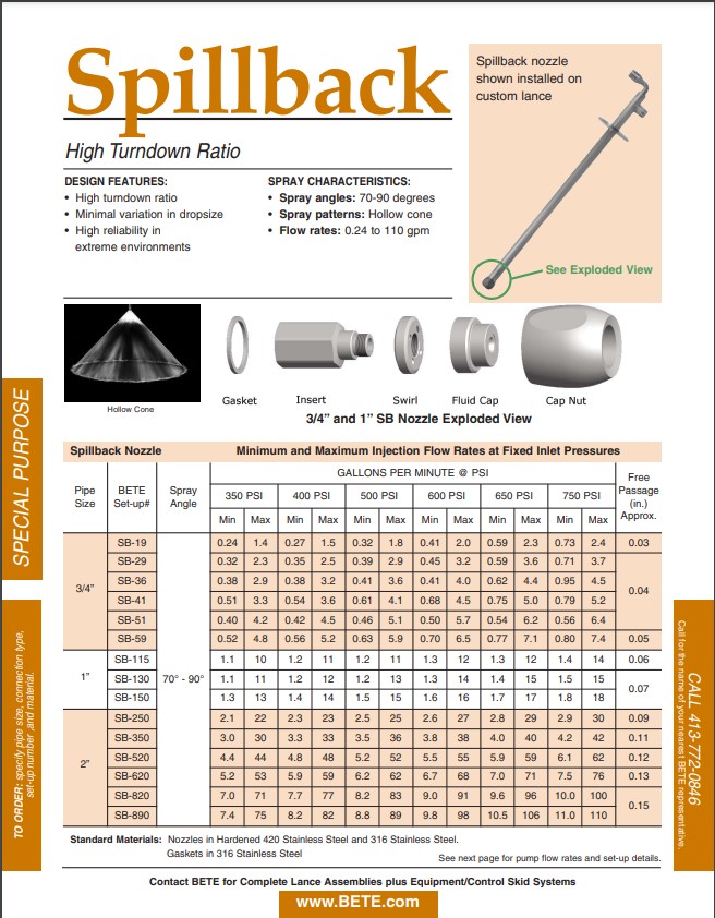 BETE Spillback - Datasheet