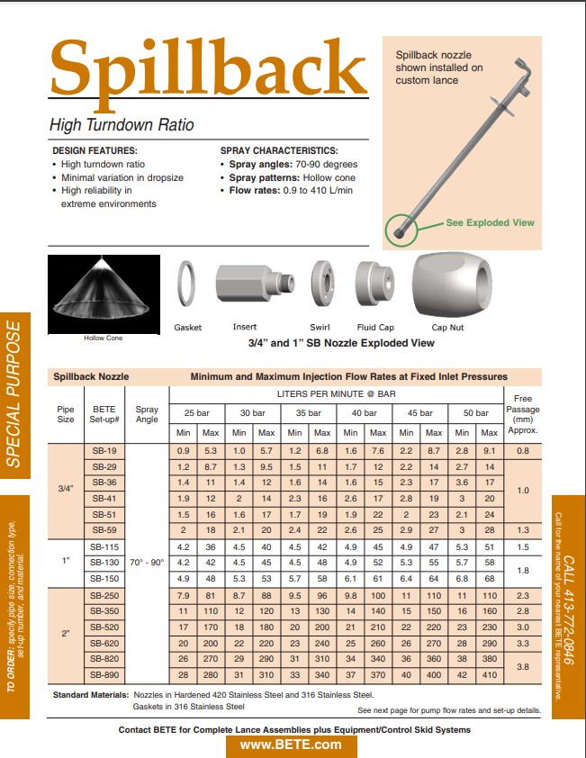 BETE Spillback Datasheet - Metric