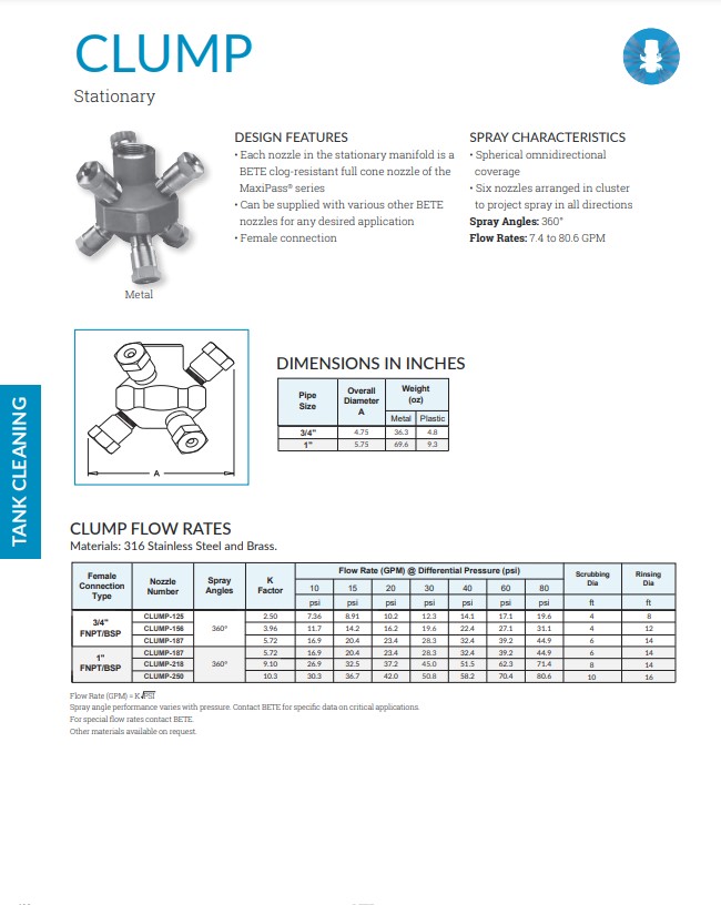 BETE CLUMP - Datasheet