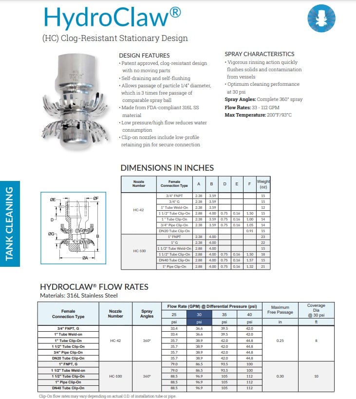 BETE HydroClaw - Datasheet