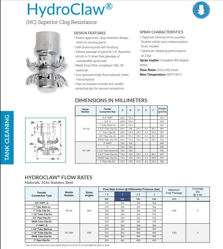 BETE HydroClaw Datasheet - Metric