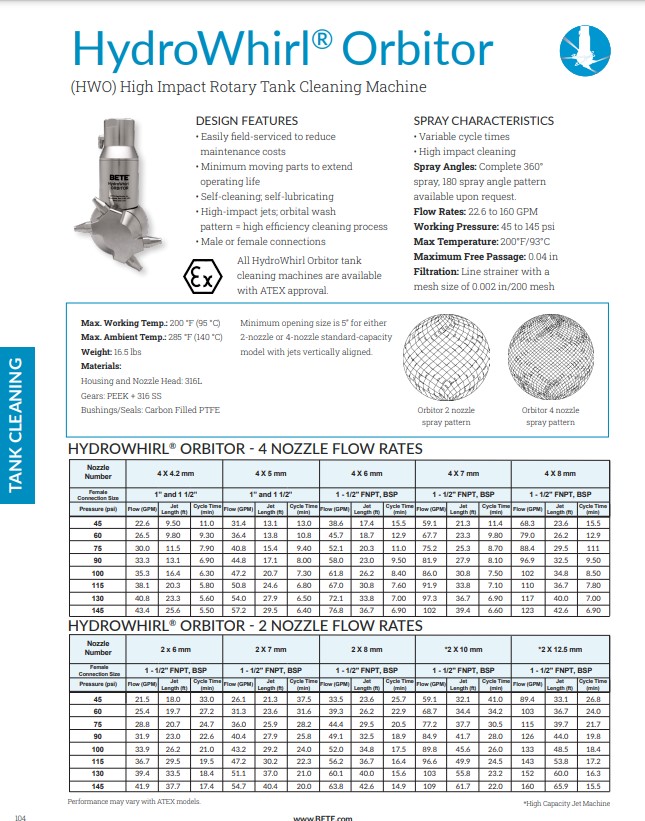 BETE HydroWhirl Orbitor - Datasheet