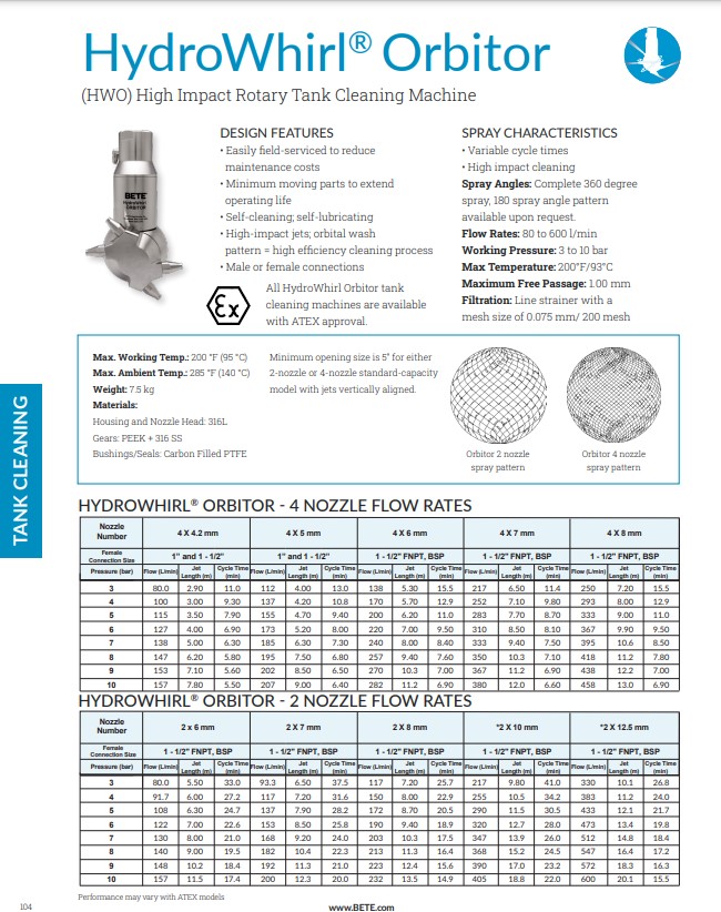 BETE HydroWhirl Orbitor Datasheet - Metric