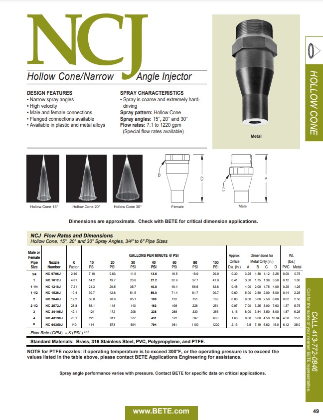 BETE NCJ - Datasheet