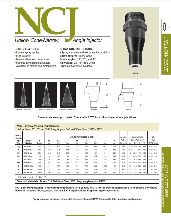 BETE NCJ Datasheet - Metric