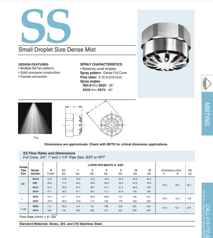 BETE SS Datasheet - Metric