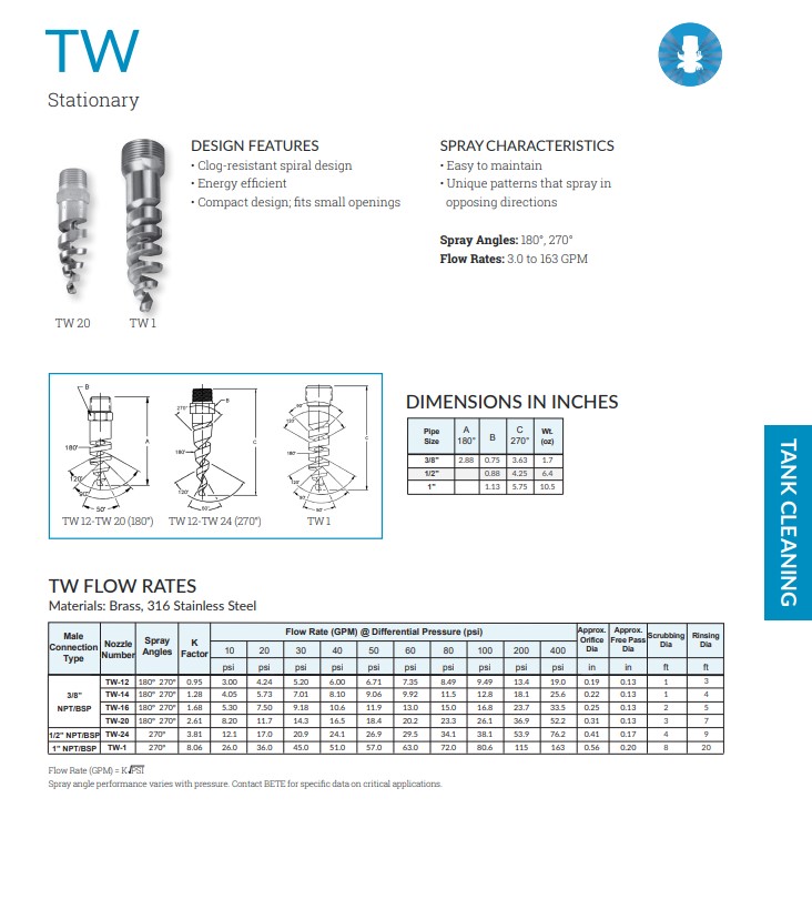 BETE TW - Datasheet