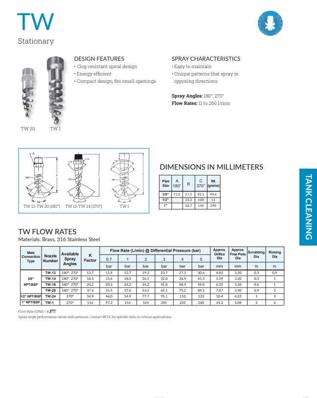 BETE TW Datasheet - Metric