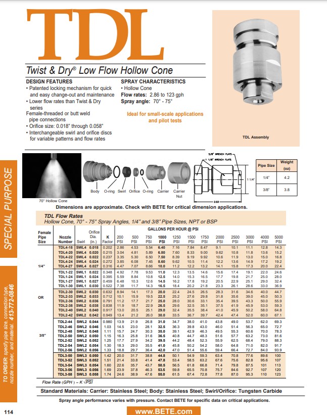 BETE TDL - Datasheet