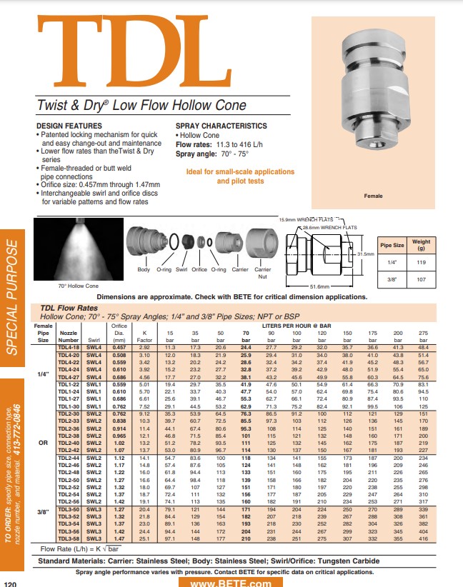 BETE TDL Datasheet - Metric