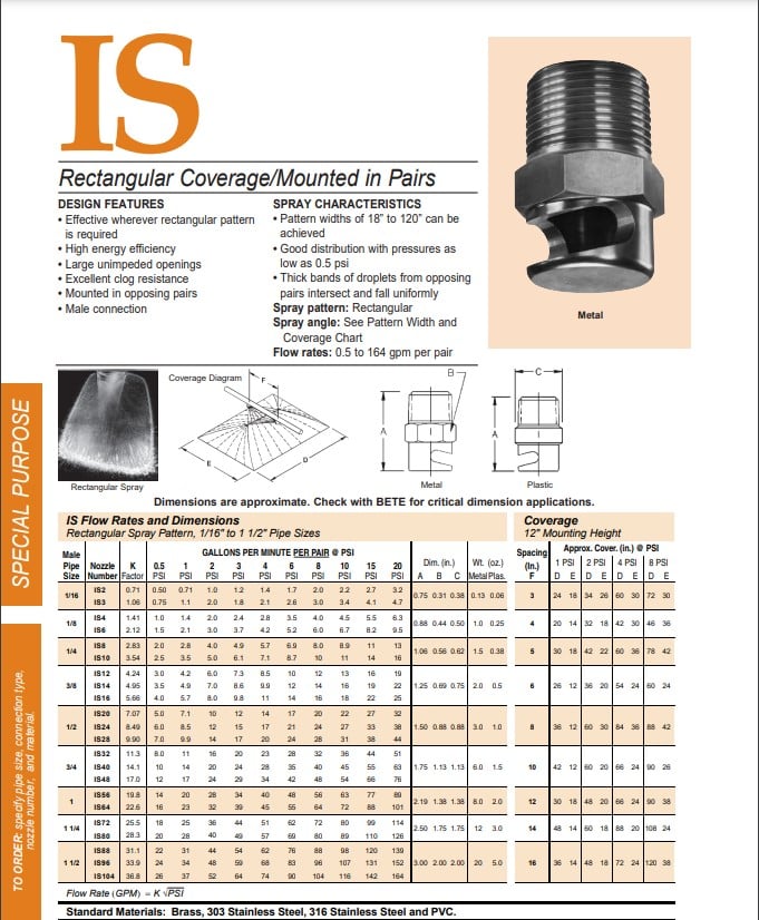 BETE IS - Datasheet