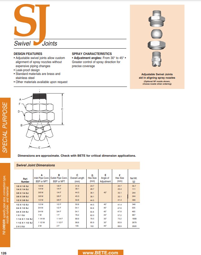 BETE SJ Datasheet - Metric