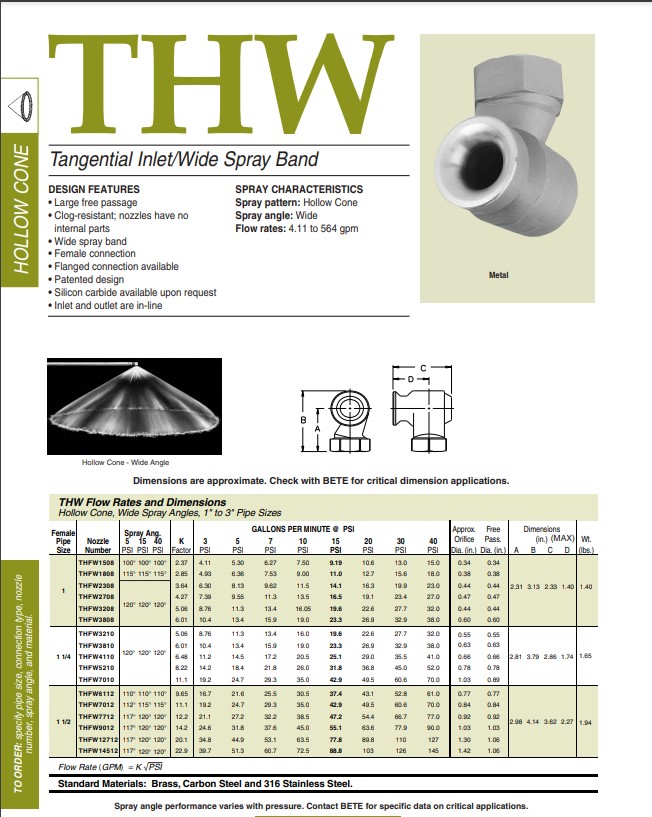 BETE THW - Datasheet