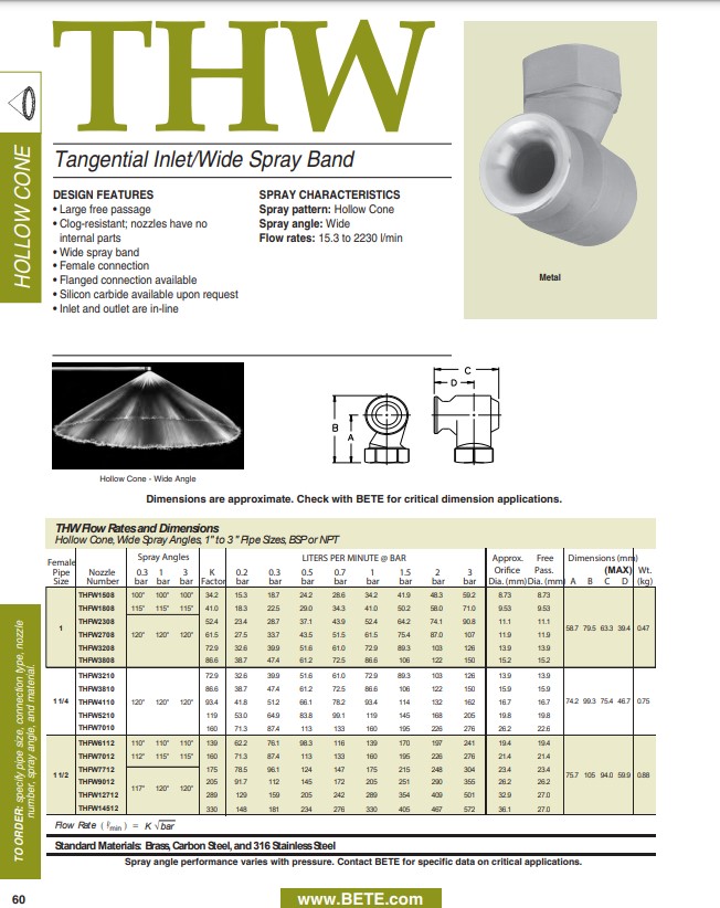 BETE THW Datasheet - Metric