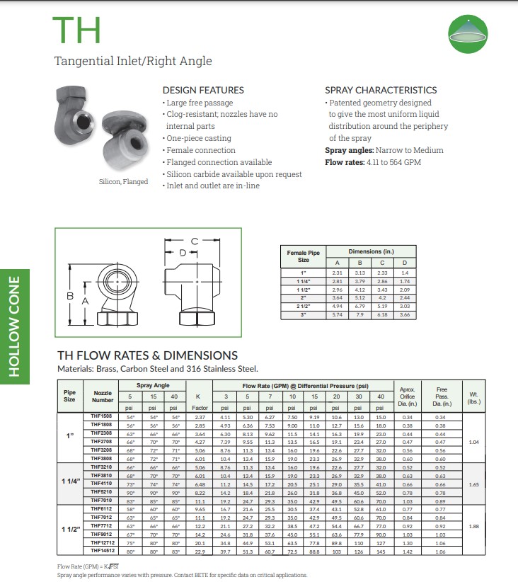 BETE TH Hollow Cone - Datasheet