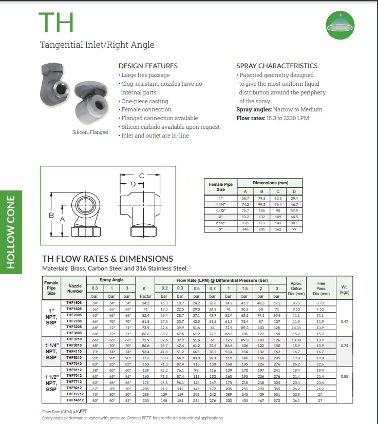 BETE TH Hollow Cone Datasheet - Metric