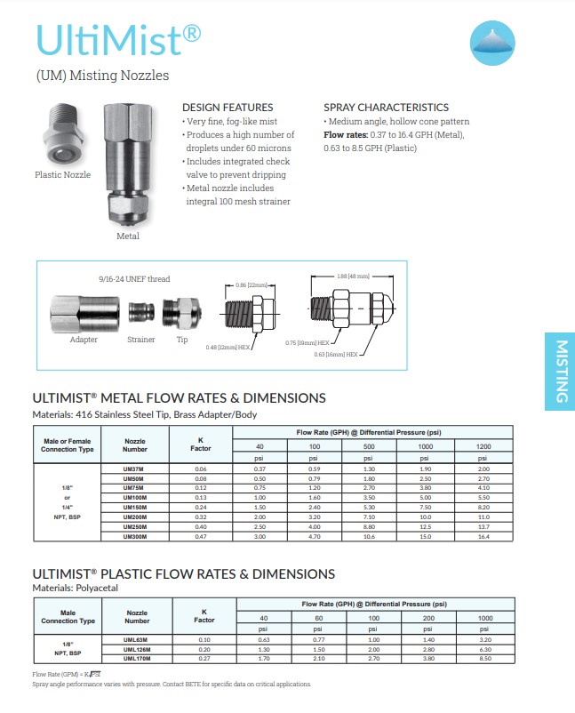 BETE UltiMist - Datasheet