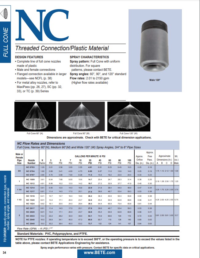 BETE NC - Datasheet