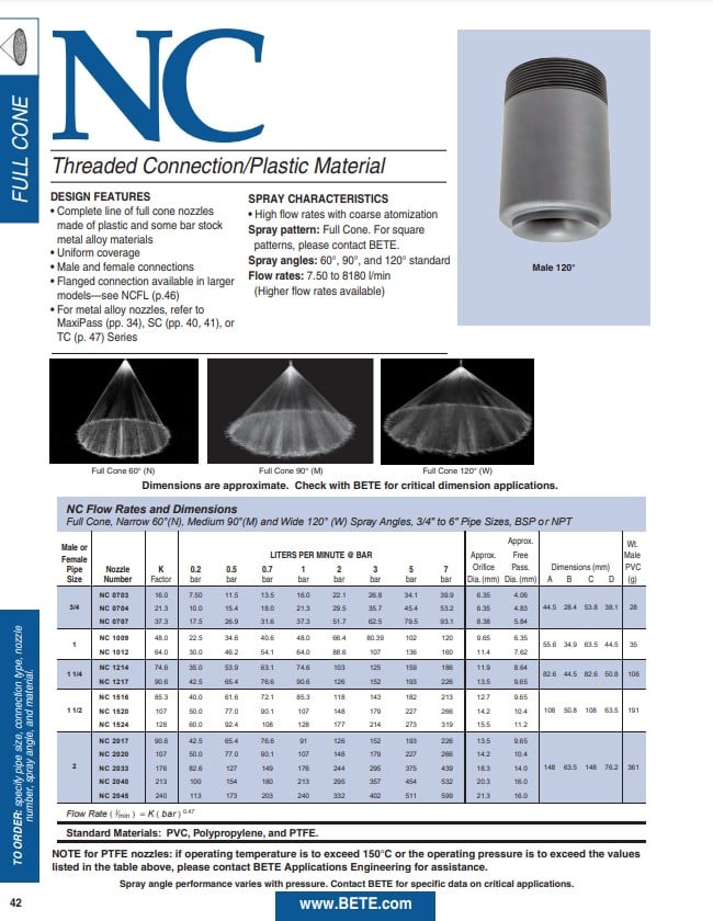 BETE NC Datasheet - Metric