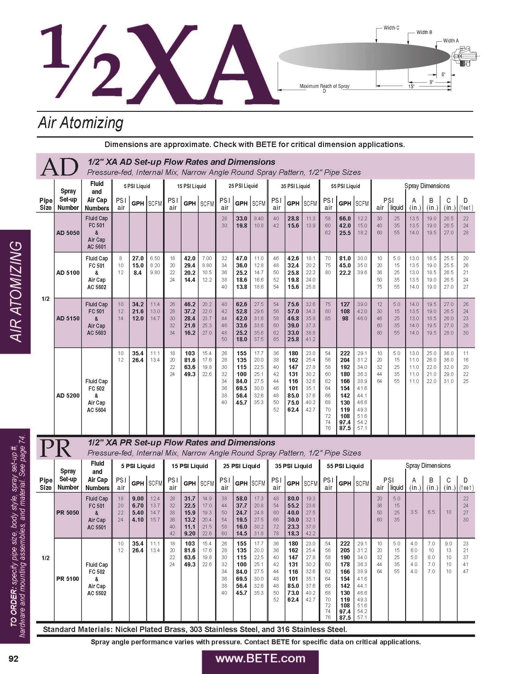 BETE 1-2XA 