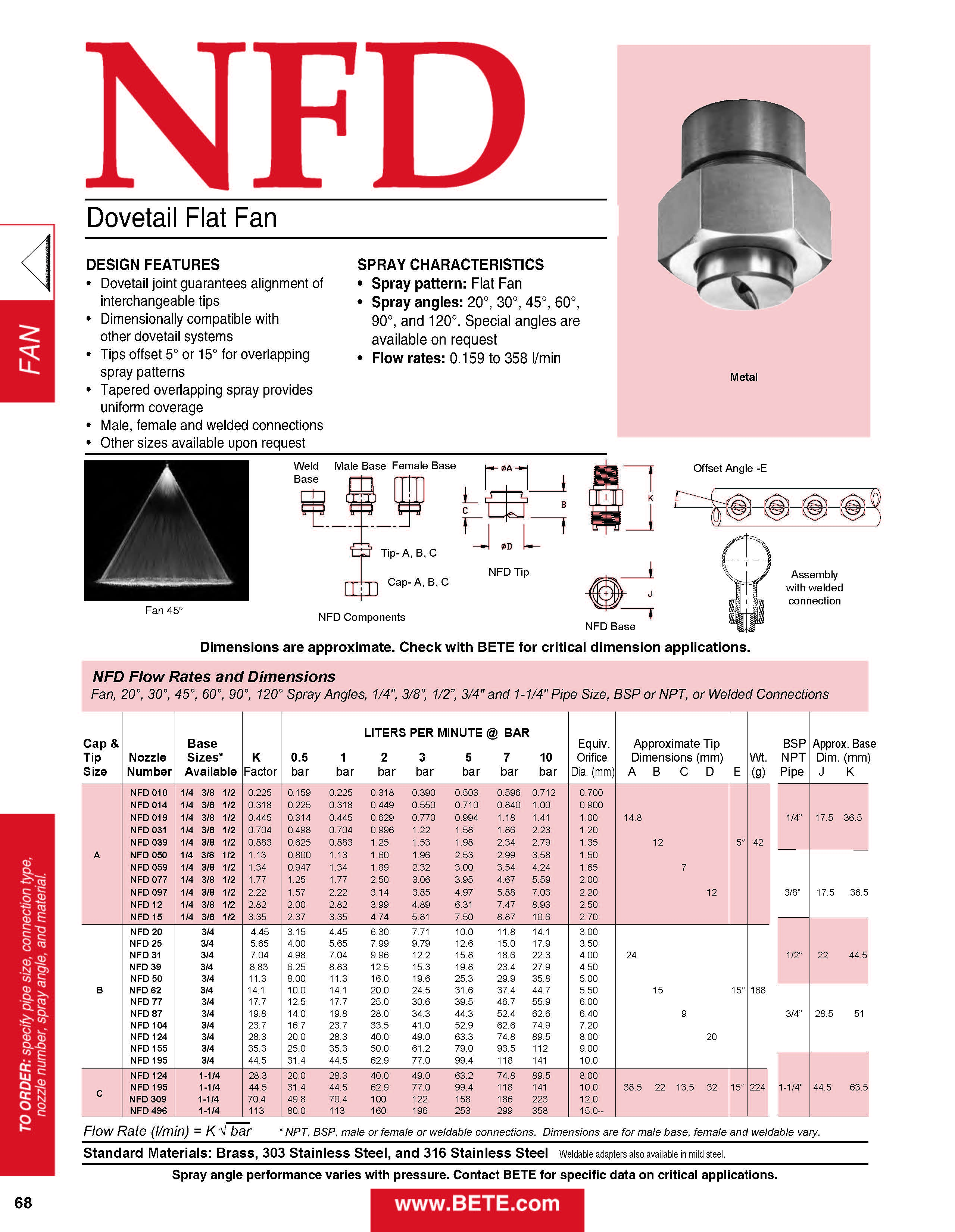 BETE NFD Datasheet - Metric