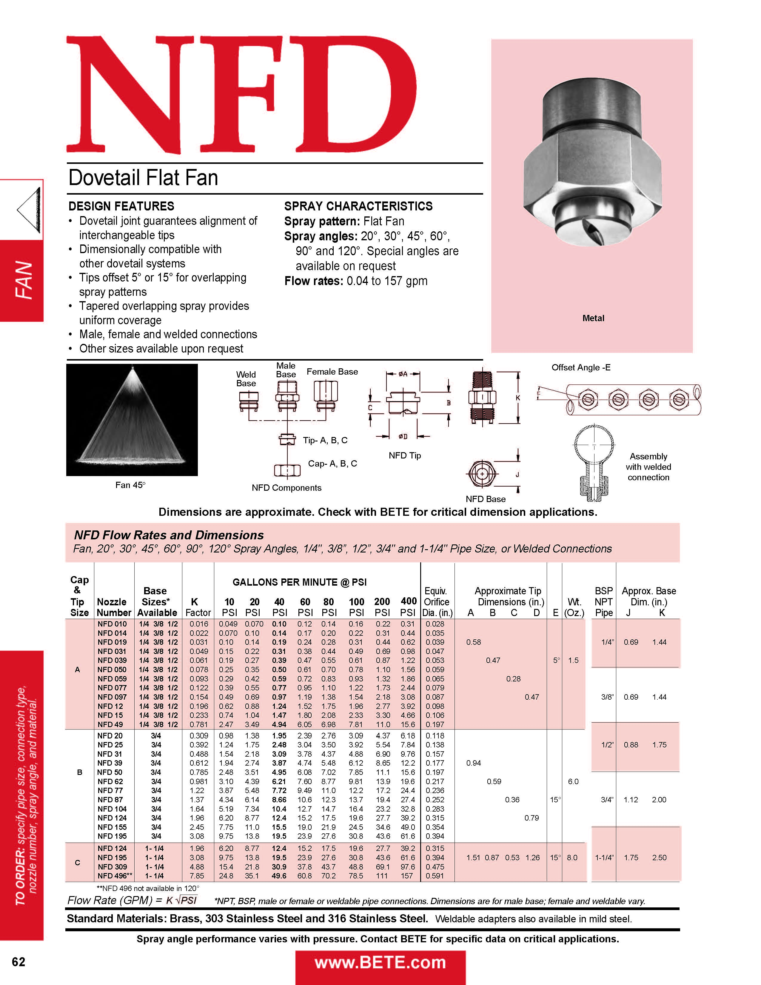 BETE NFD - Datasheet