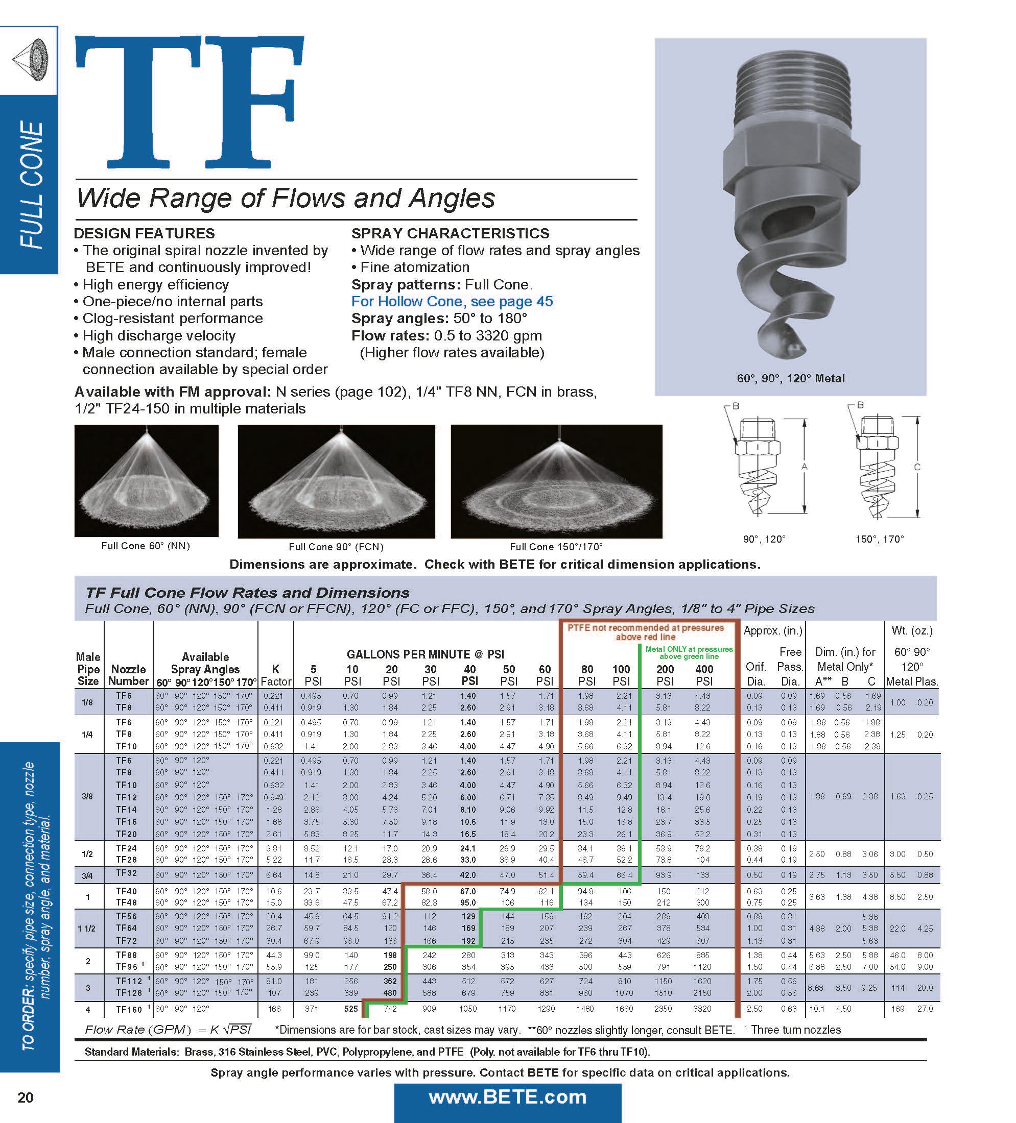 BETE TF Full Cone - Datasheet