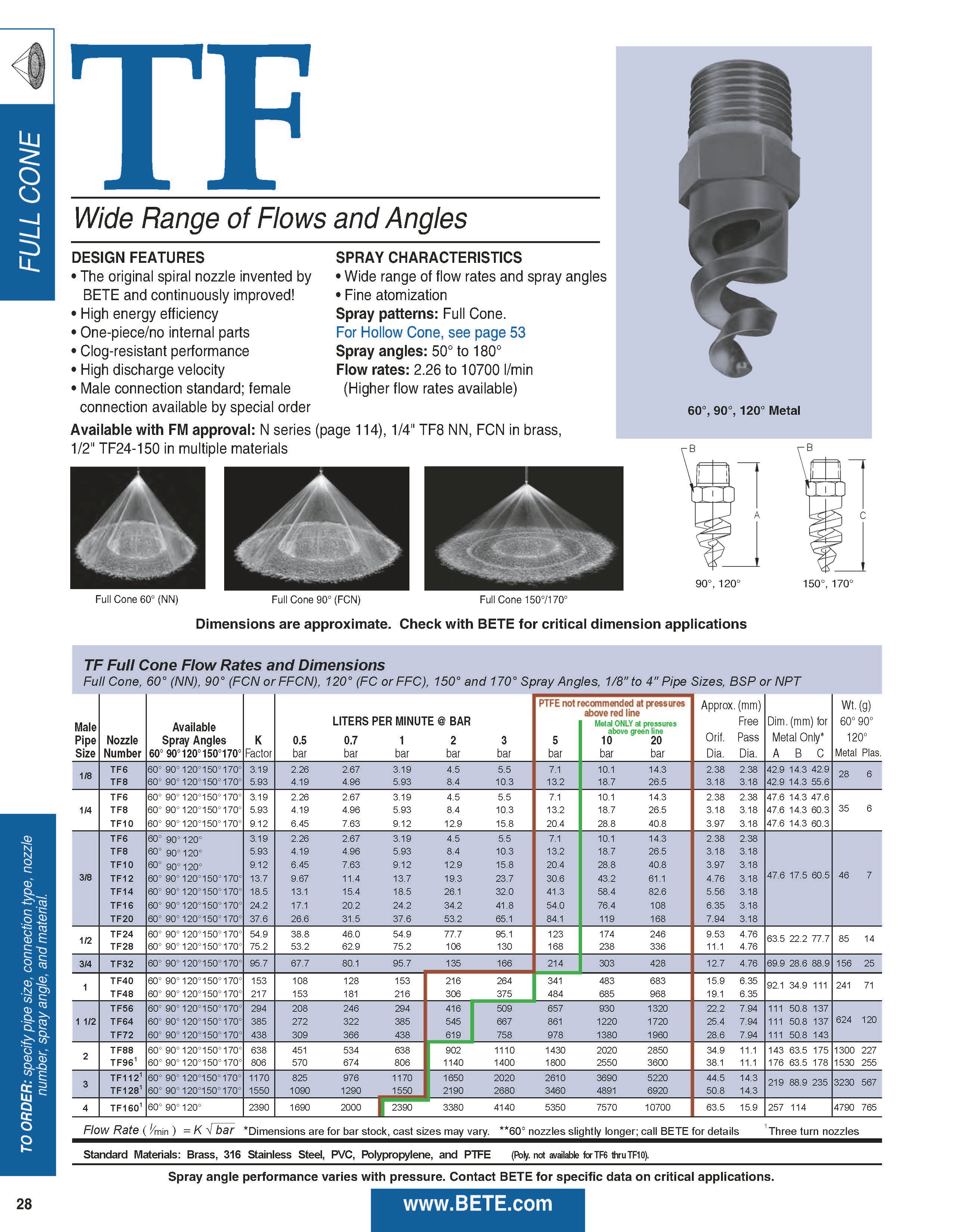 BETE TF Full Cone Datasheet - Metric