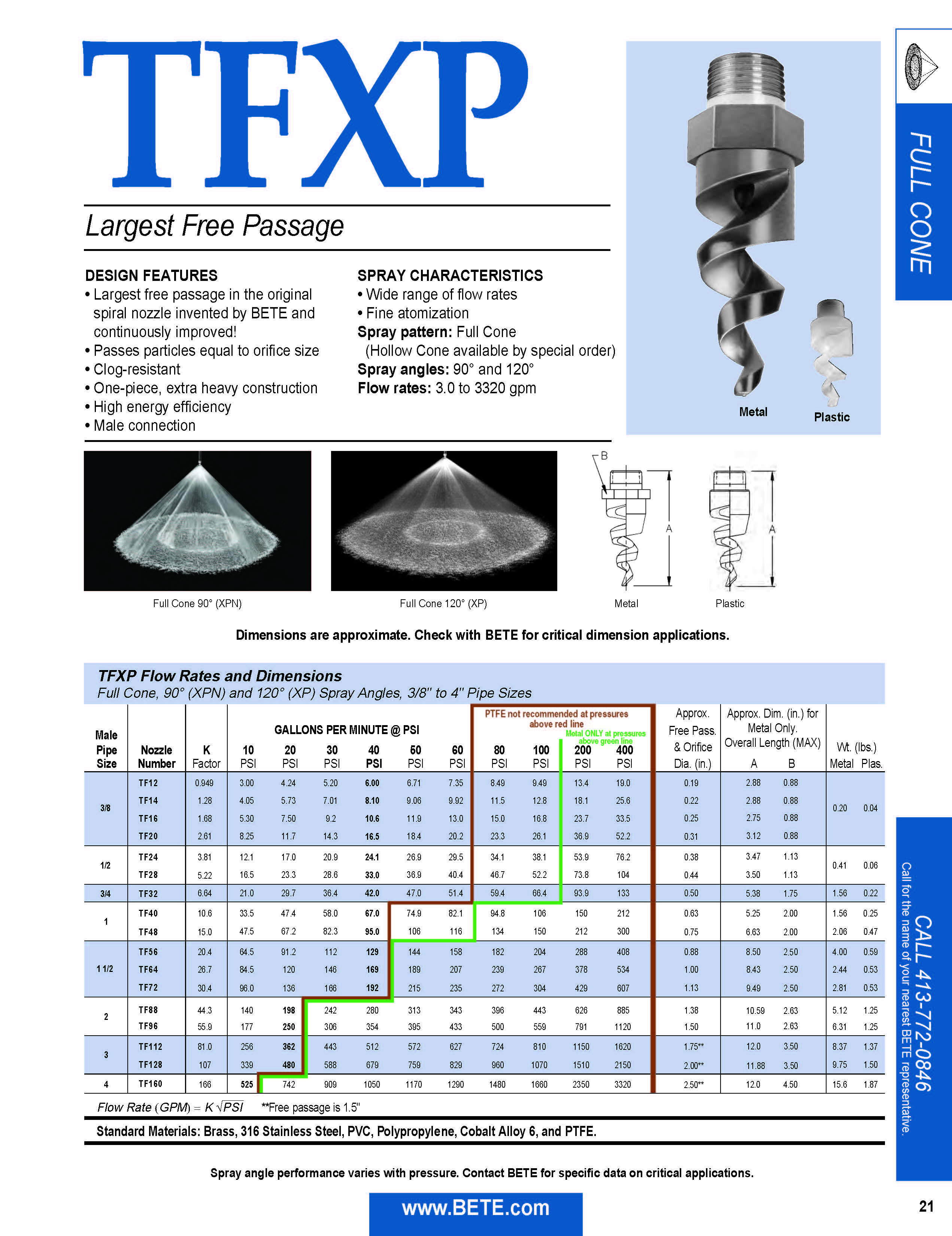 BETE TFXP - Datasheet