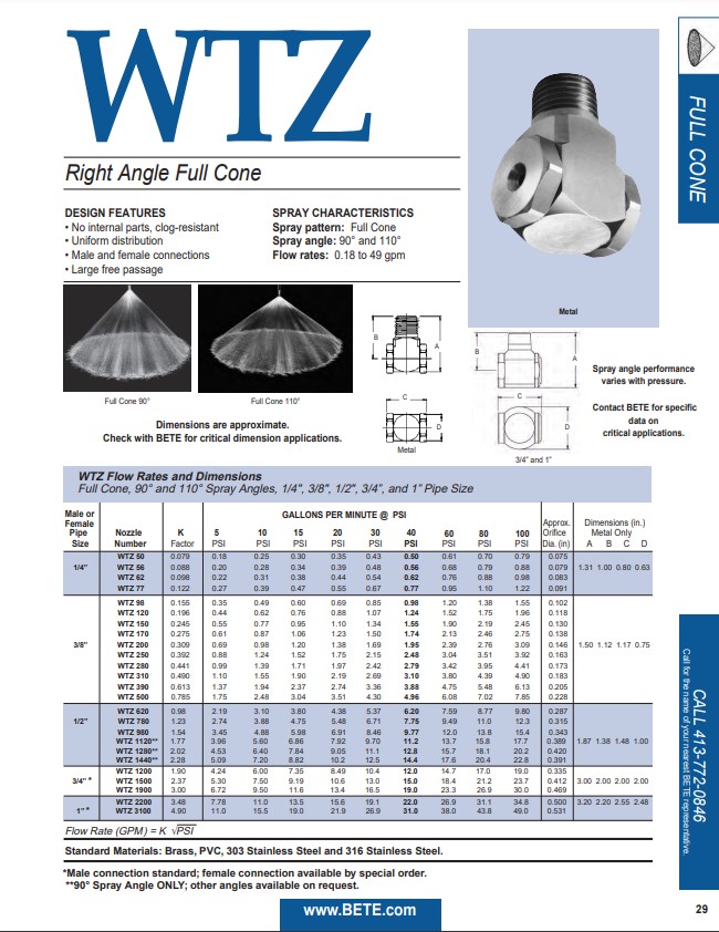 BETE WTZ - Datasheet