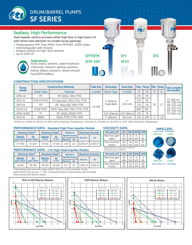 Finish Thompson SF Series Tech Flyer