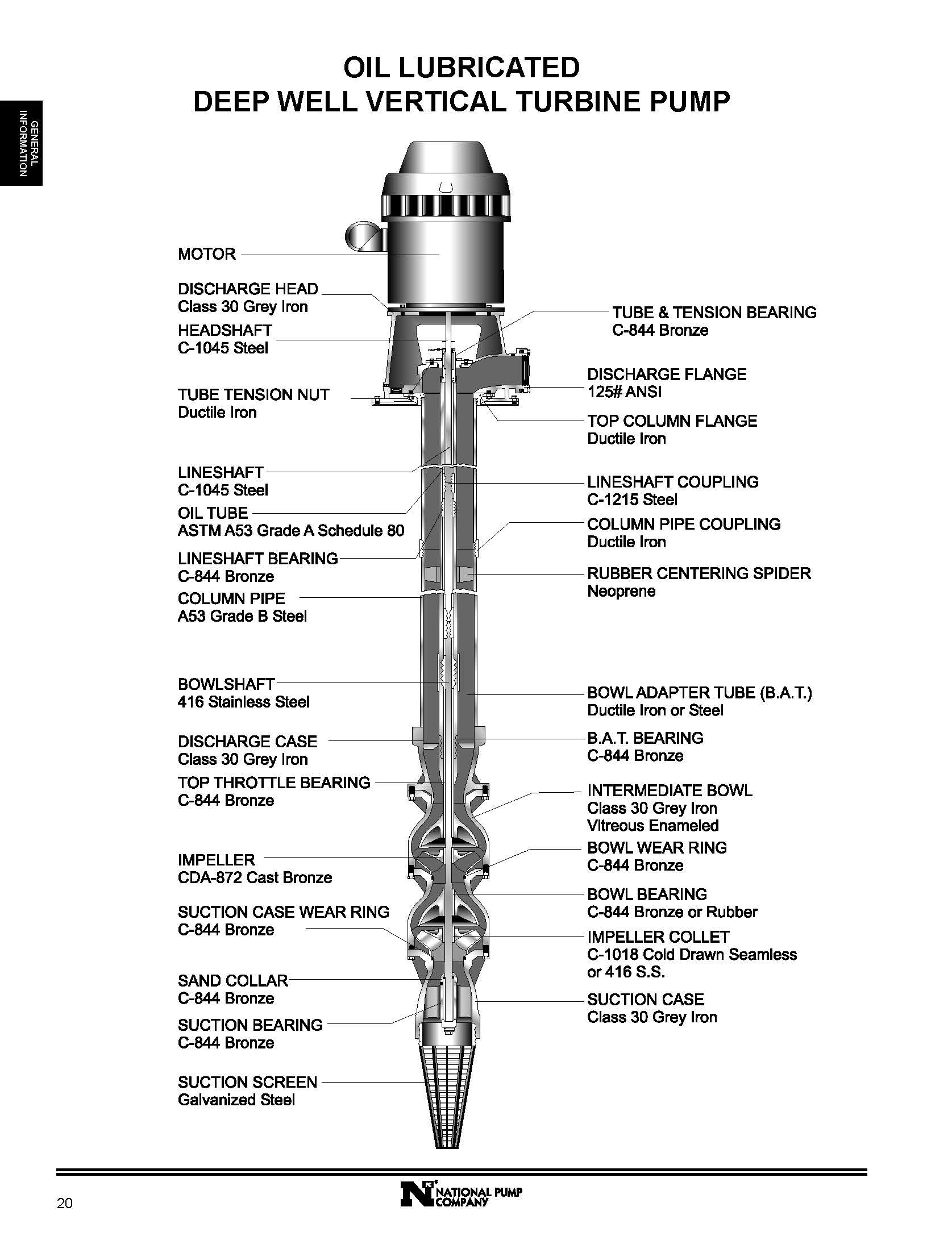 National Pump Company Vertical Turbine Pumps, Deep Well, Oil Lubricated - Selection