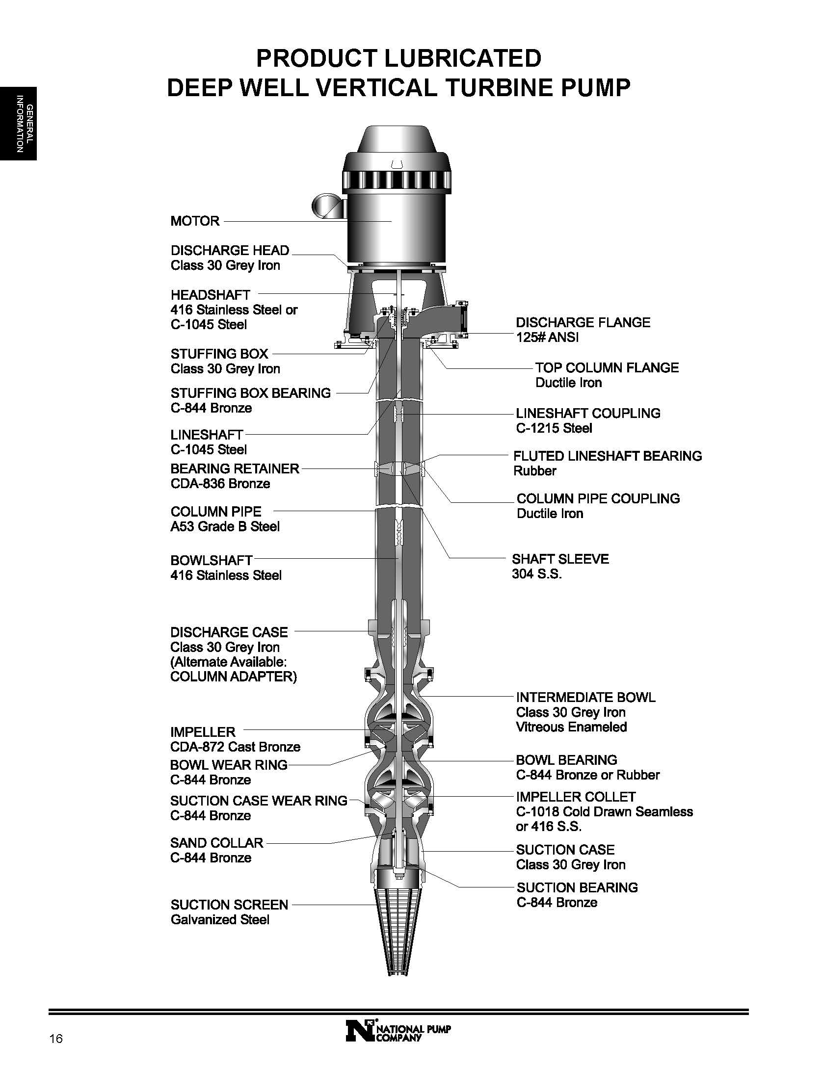 National Pump Company Vertical Turbine Pumps, Short Set, Product Lubricated - Specification