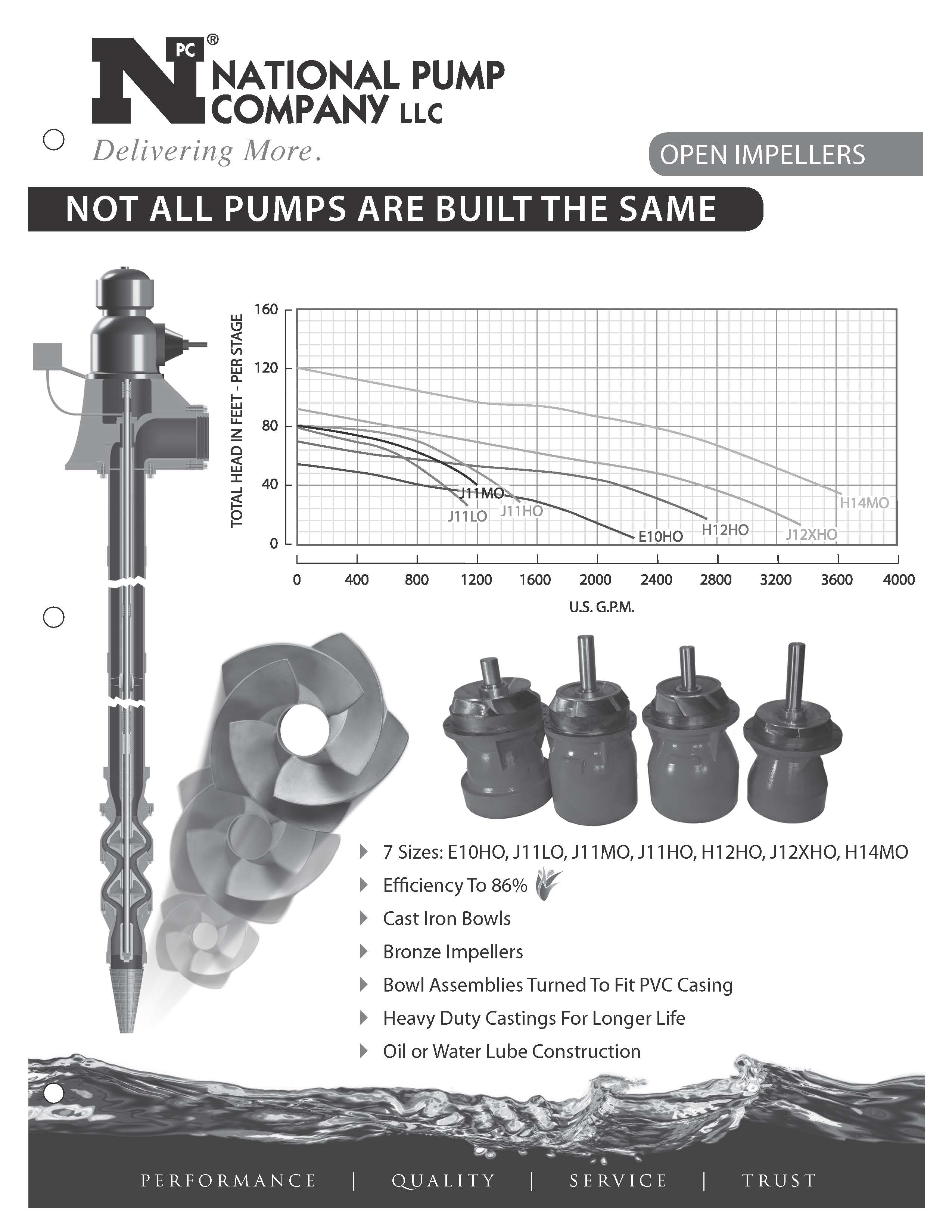 National Pump Company, NPC - Performance Curves, Open Impeller 60 Hz