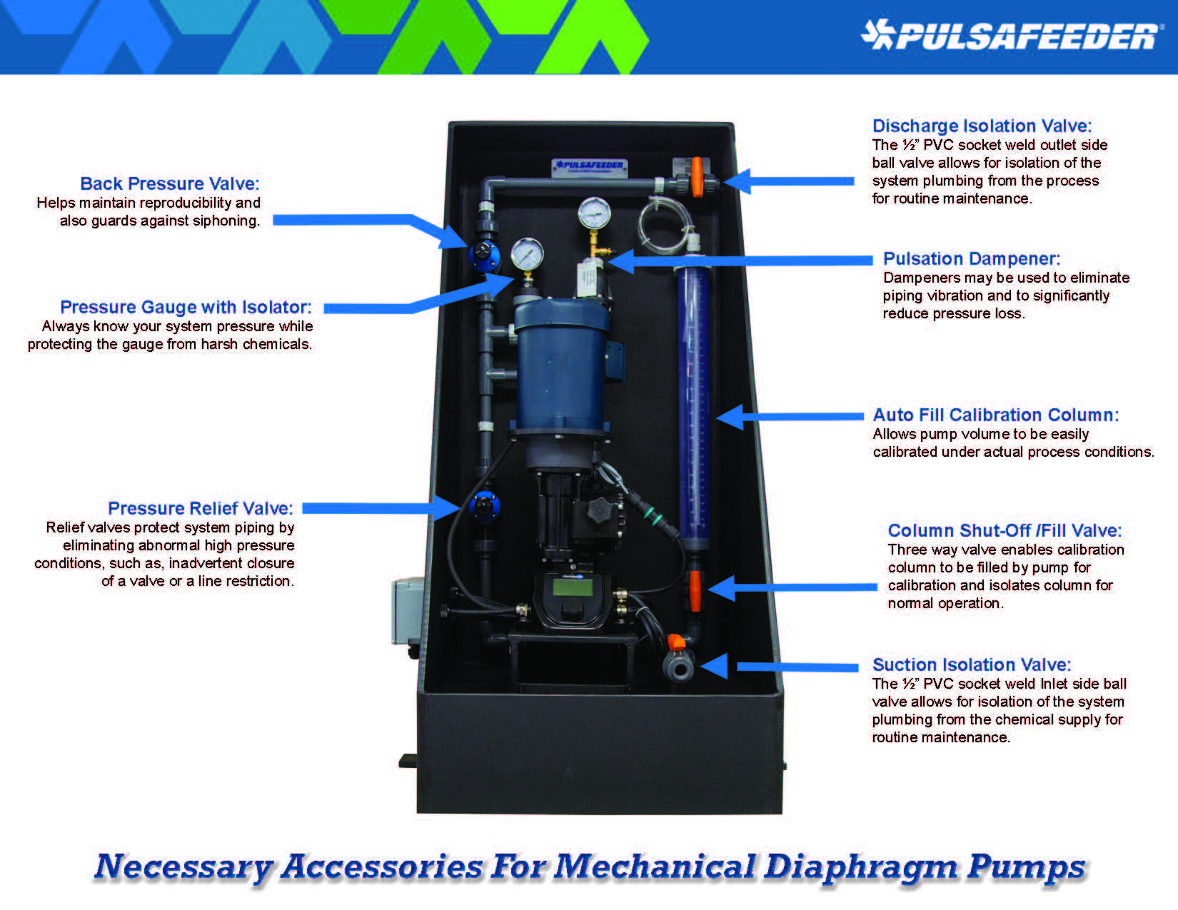 Pulsafeeder Mechanical Diaphragm Pump Accessories 