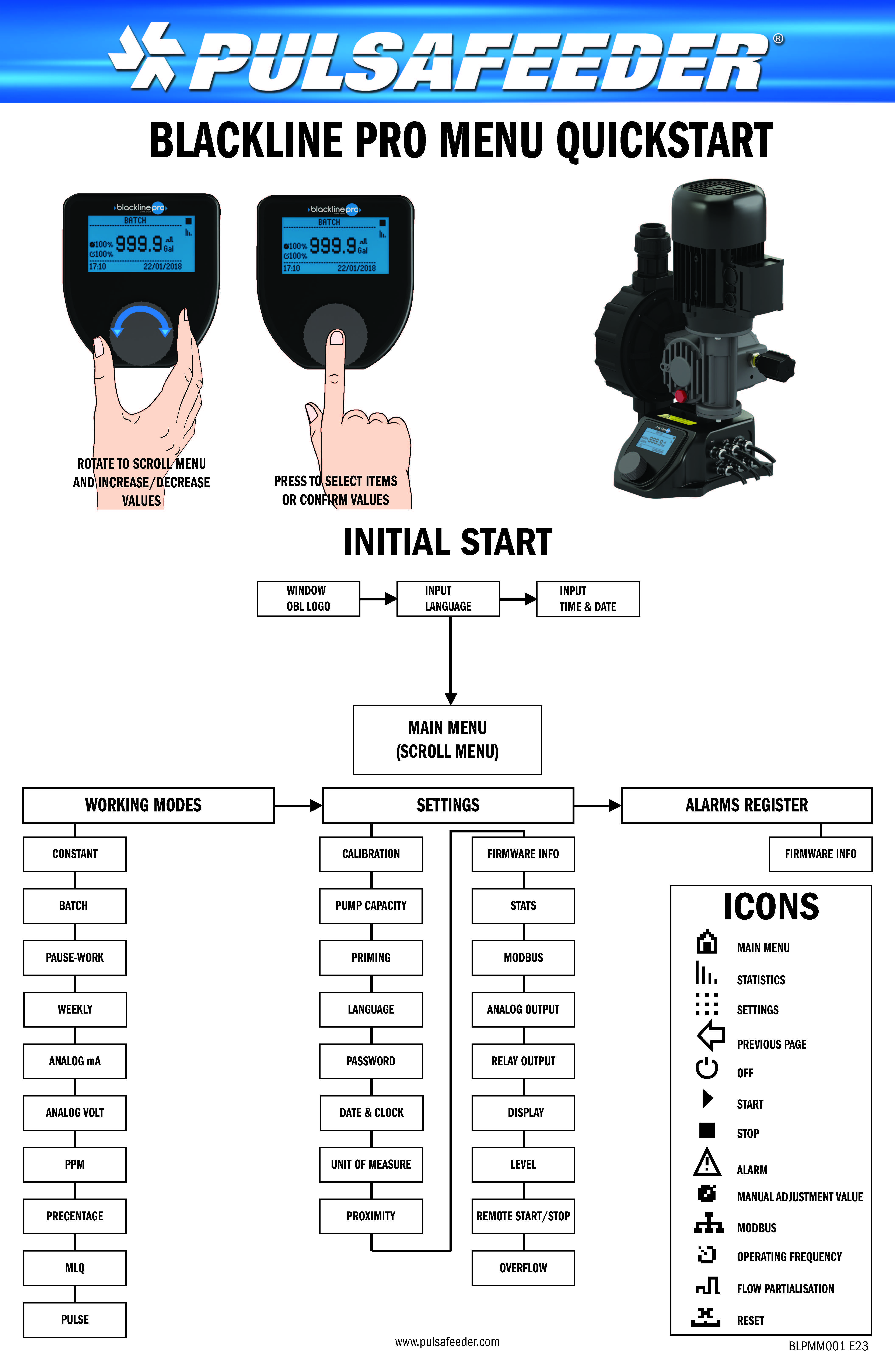 Pulsafeeder BLACKLINE Pro Quickstart 