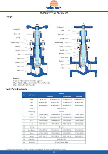 Vahn-Tech-Forged-Steel-Globe-Valves