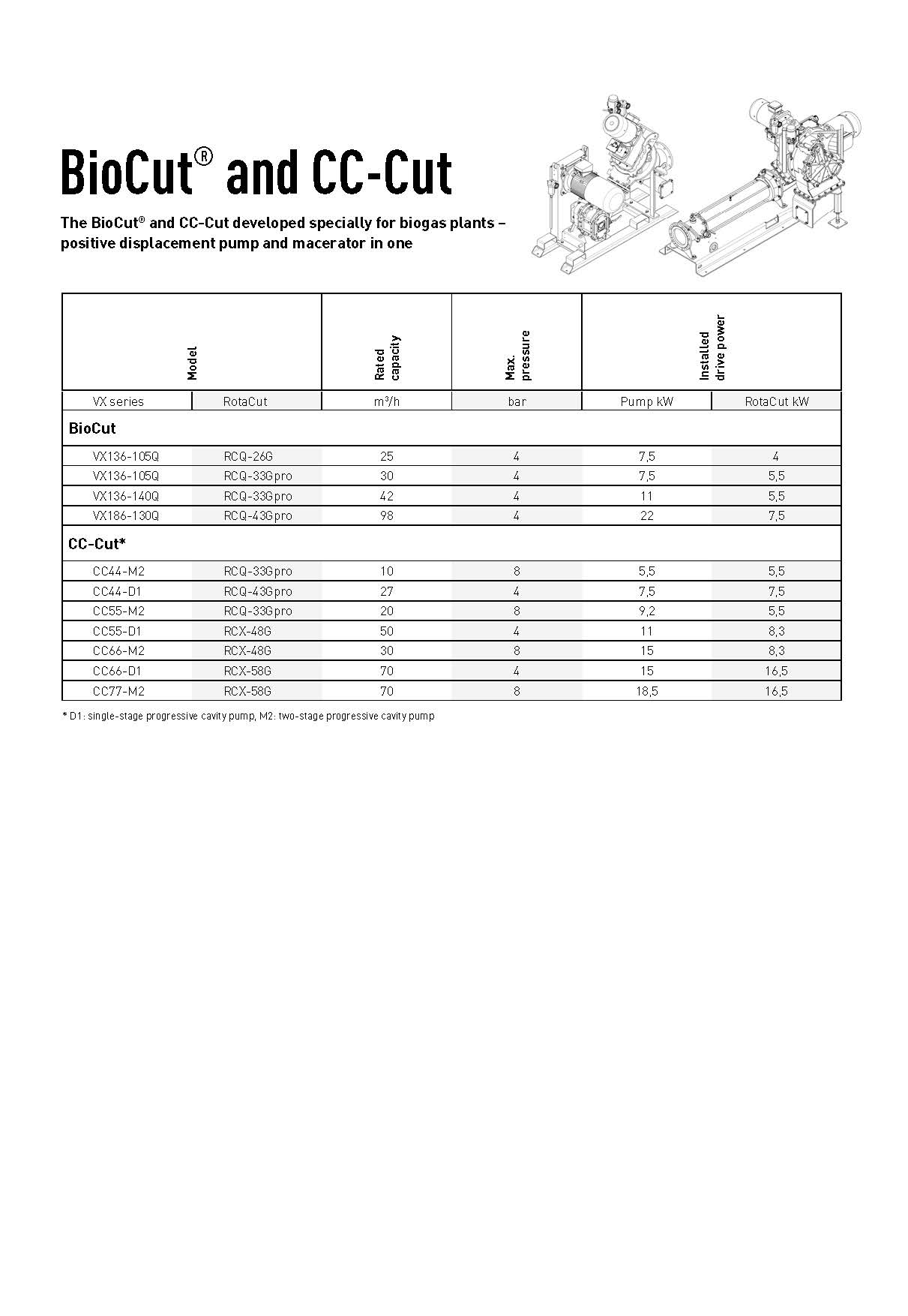 Vogelsang BioCut - Technical Data