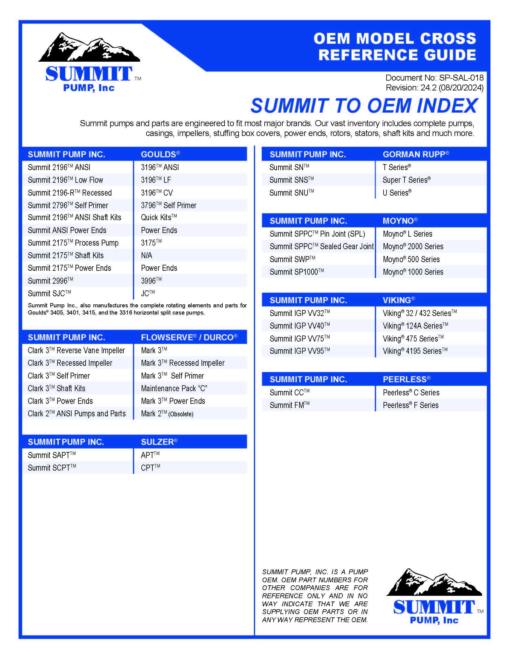 Summit OEM Model Cross Reference Guide