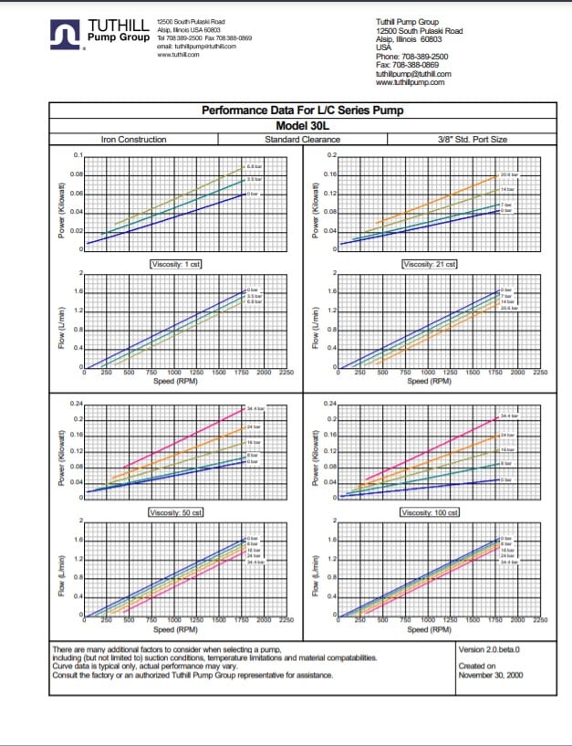 L Series Metric Performance Curves