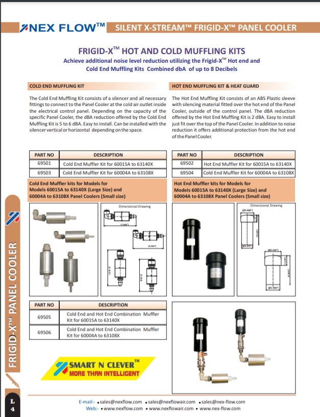 Muffling Kits
