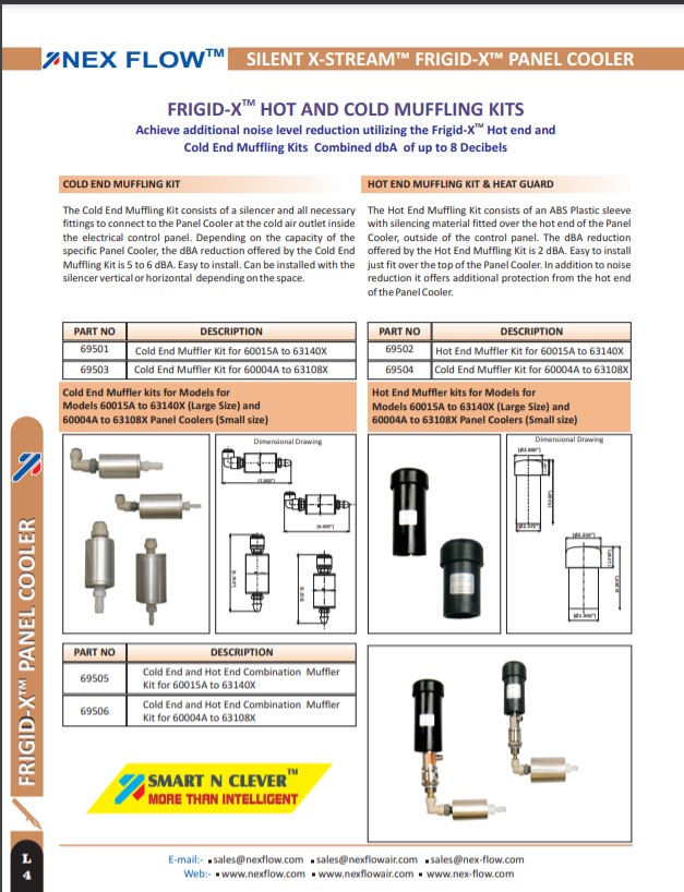 Muffling Kits