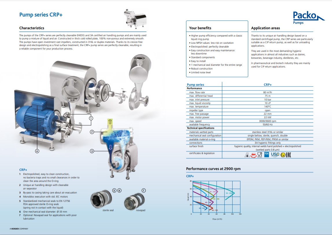 Packo crp technosheet 2